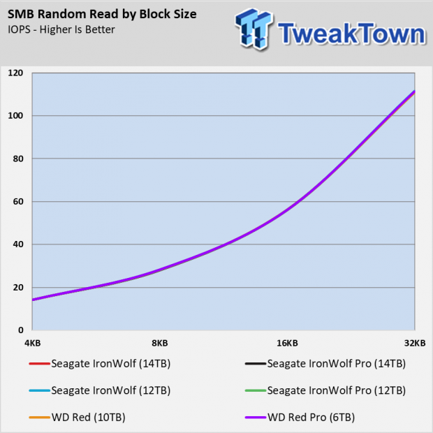 Seagate IronWolf and Pro 14TB NAS HDD Review 036