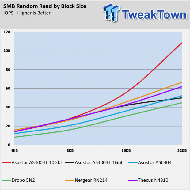 Asustor AS4004T Low-Cost 10GbE NAS Review 006
