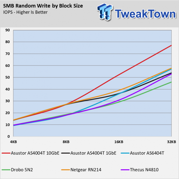 Asustor AS4004T Low-Cost 10GbE NAS Review 008