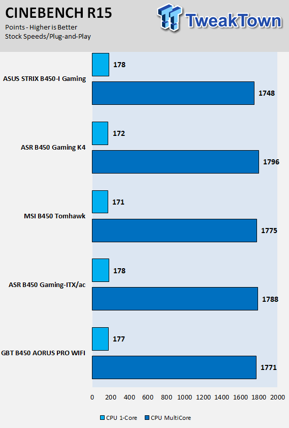 ASUS ROG Strix B450-I Gaming (AMD B450) Motherboard Review 54 ASUS ROG Strix B450-I Gaming (AMD B450) Motherboard Review 54