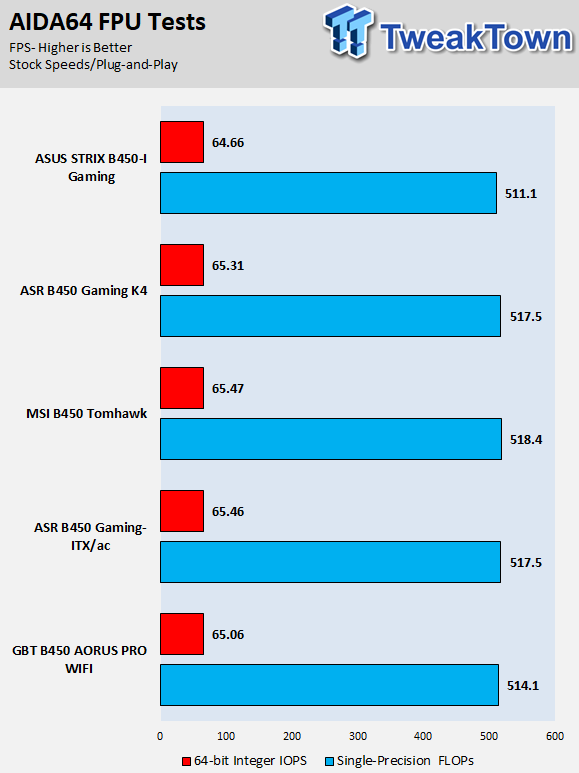 ASUS ROG Strix B450-I Gaming (AMD B450) Motherboard Review 56 ASUS ROG Strix B450-I Gaming (AMD B450) Motherboard Review 56