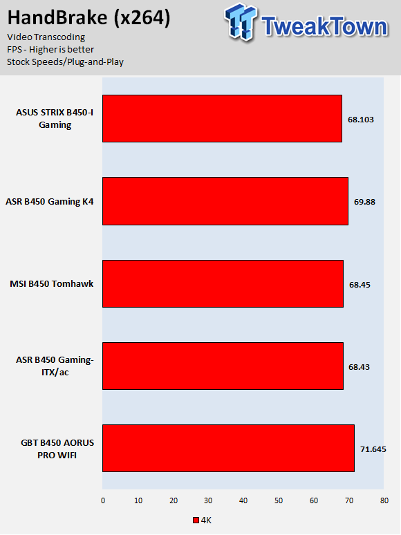 ASUS ROG Strix B450-I Gaming (AMD B450) Motherboard Review 59 ASUS ROG Strix B450-I Gaming (AMD B450) Motherboard Review 59