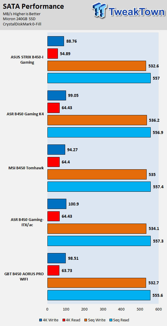 ASUS ROG Strix B450-I Gaming (AMD B450) Motherboard Review 63 ASUS ROG Strix B450-I Gaming (AMD B450) Motherboard Review 63