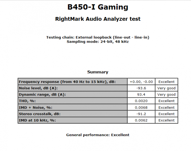 ASUS ROG Strix B450-I Gaming (AMD B450) Motherboard Review 66 ASUS ROG Strix B450-I Gaming (AMD B450) Motherboard Review 66