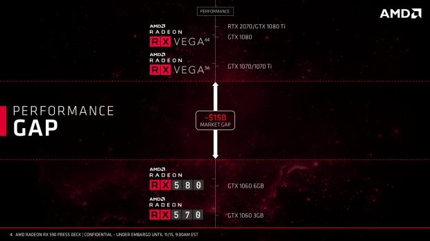 AMD Radeon RX 590 Review: The Refresh Of A Refresh Is Here 3