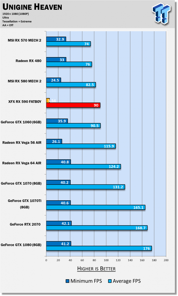 AMD Radeon RX 590 Review: The Refresh Of A Refresh Is Here 41