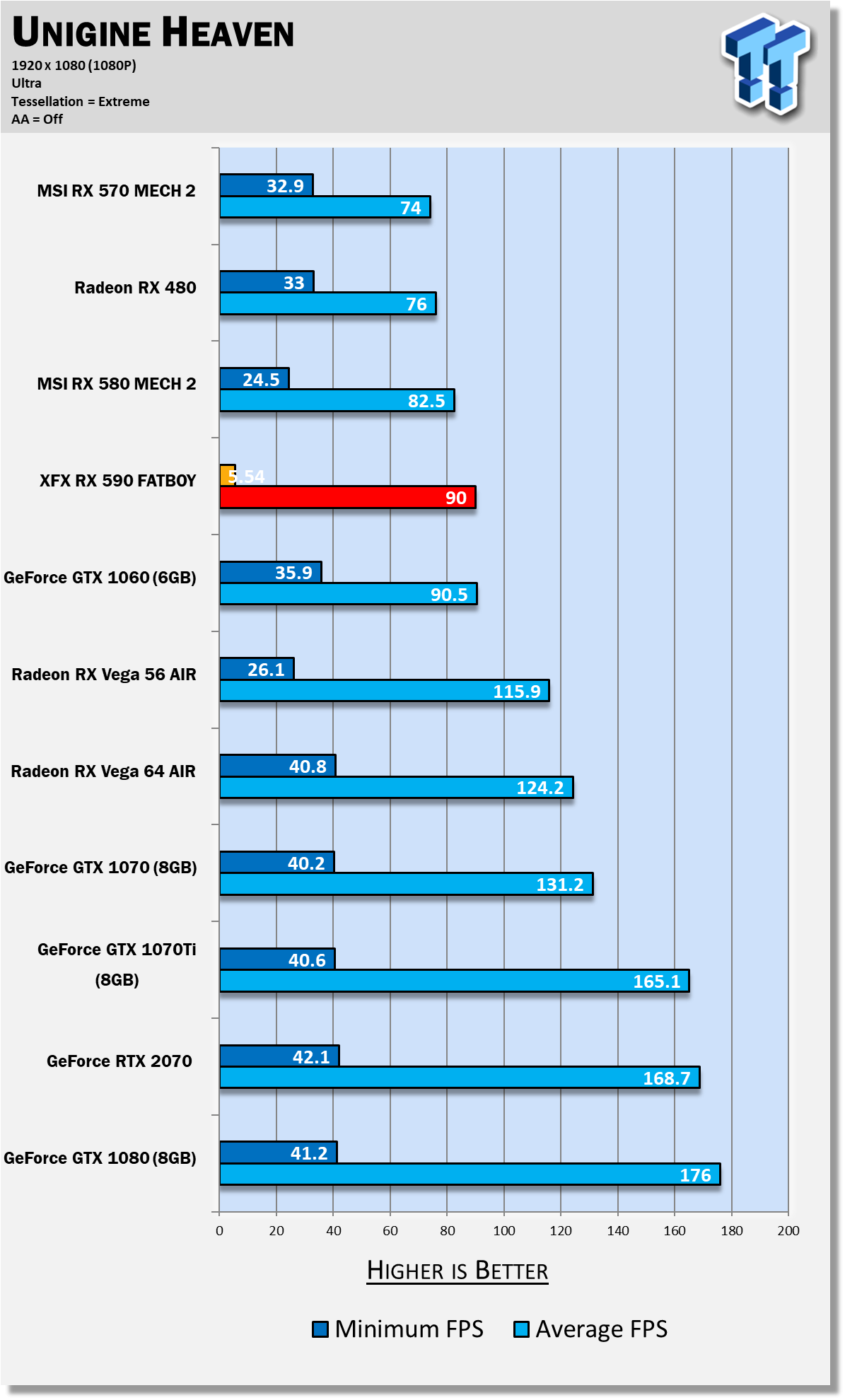 Rx 590 hotsell overwatch