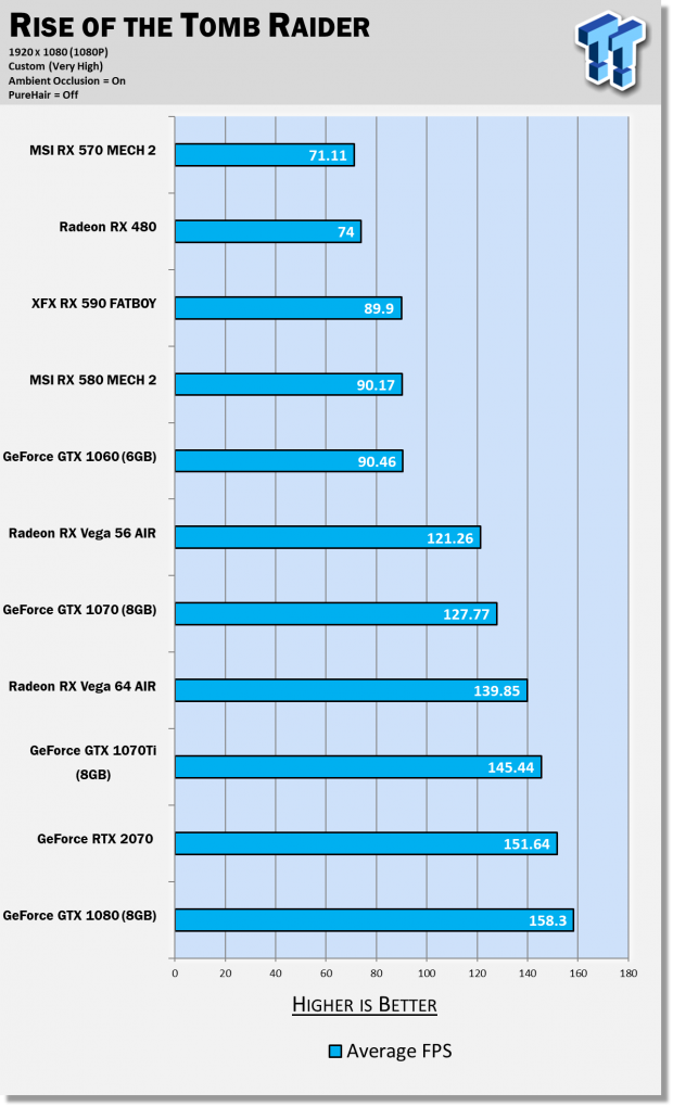 AMD Radeon RX 590 Review: The Refresh Of A Refresh Is Here 42