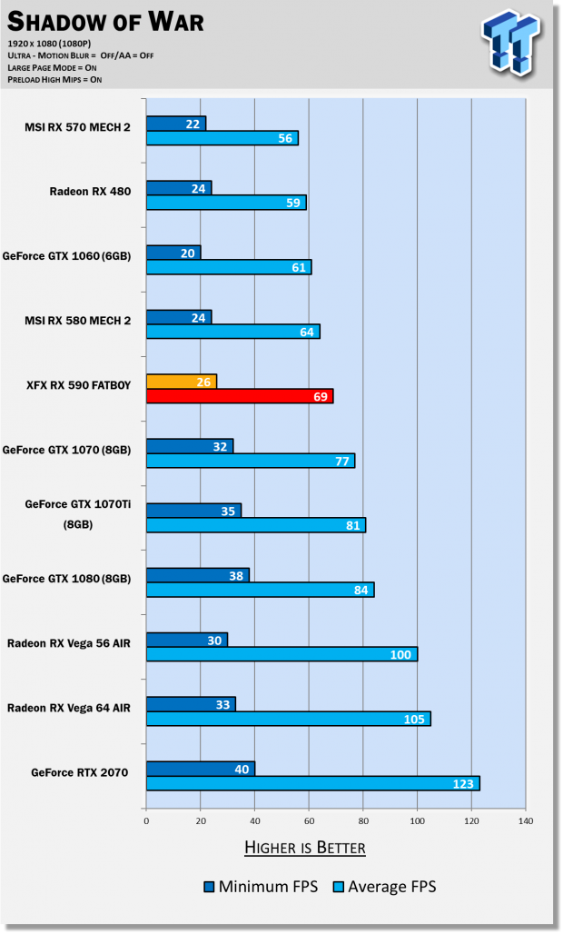 Rx 590 vs gtx store