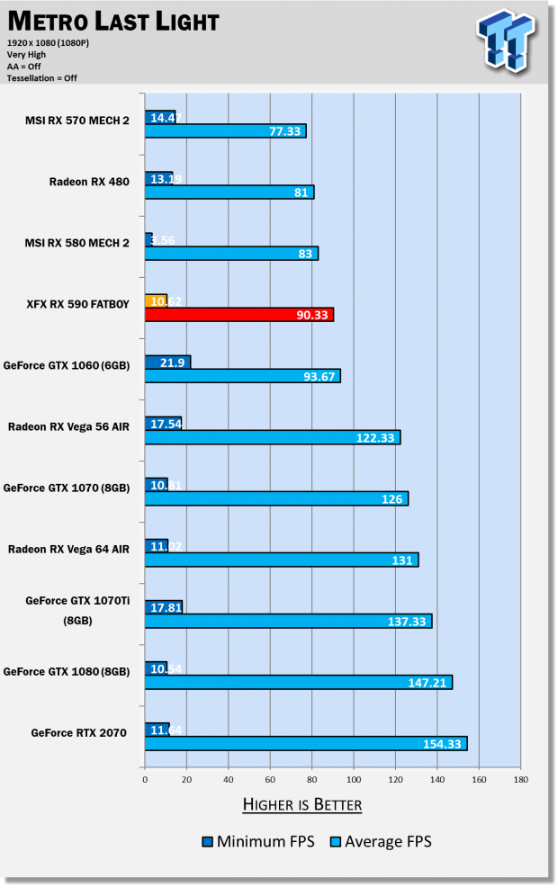 Rx 590 vs gtx 1080 discount