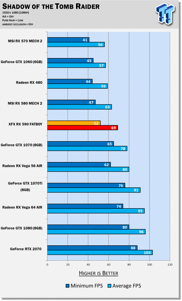 Rx 590 4k online
