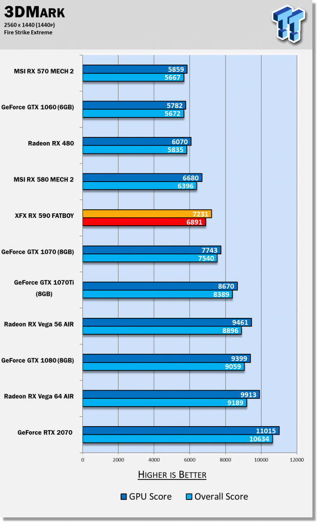 AMD Radeon RX 590 Review: The Refresh Of A Refresh Is Here 50