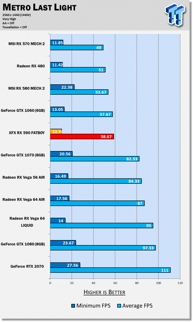 Amd rx 590 vs rtx 2060 on sale