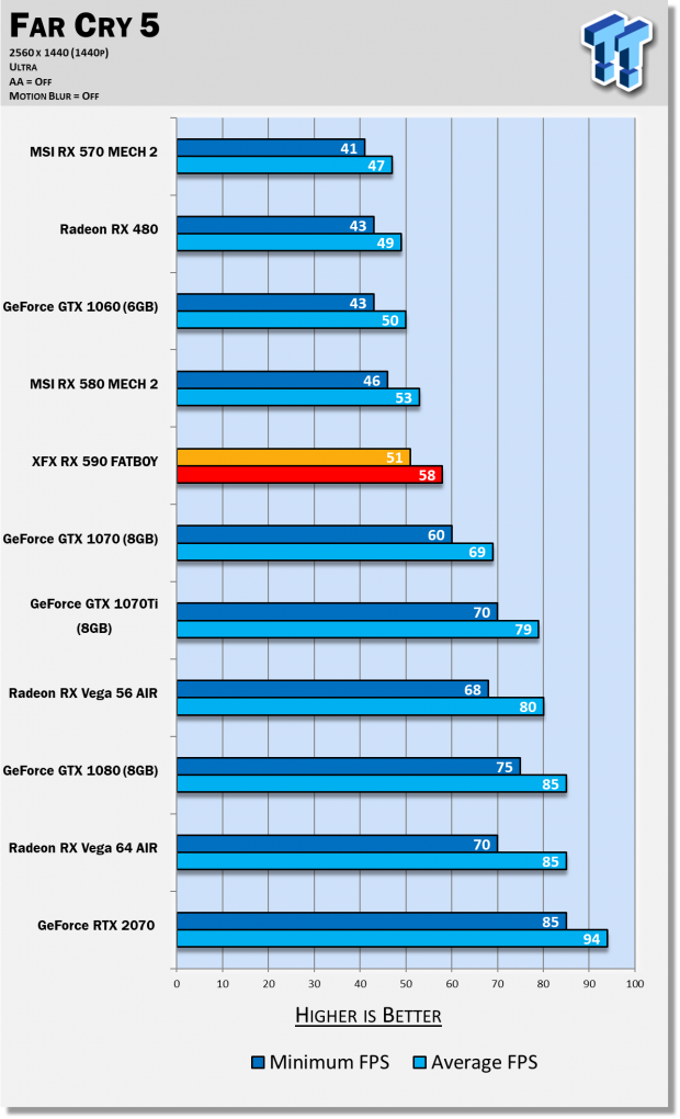 Rtx 2060 vs rx 590 new arrivals