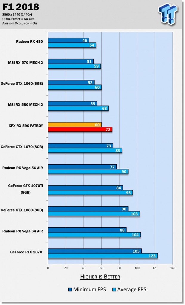 AMD Radeon RX 590 Review: The Refresh Of A Refresh Is Here 57