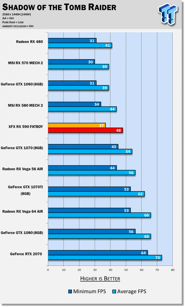 AMD Radeon RX 590 Review: The Refresh Of A Refresh Is Here 59