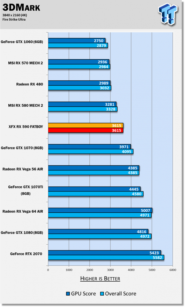 Rx 590 nitro+ vs gtx 1660 top