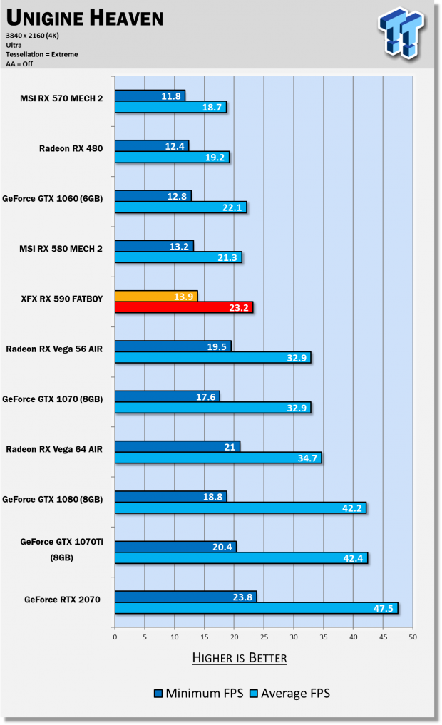 Rx 590 vs gtx 1070 ti top