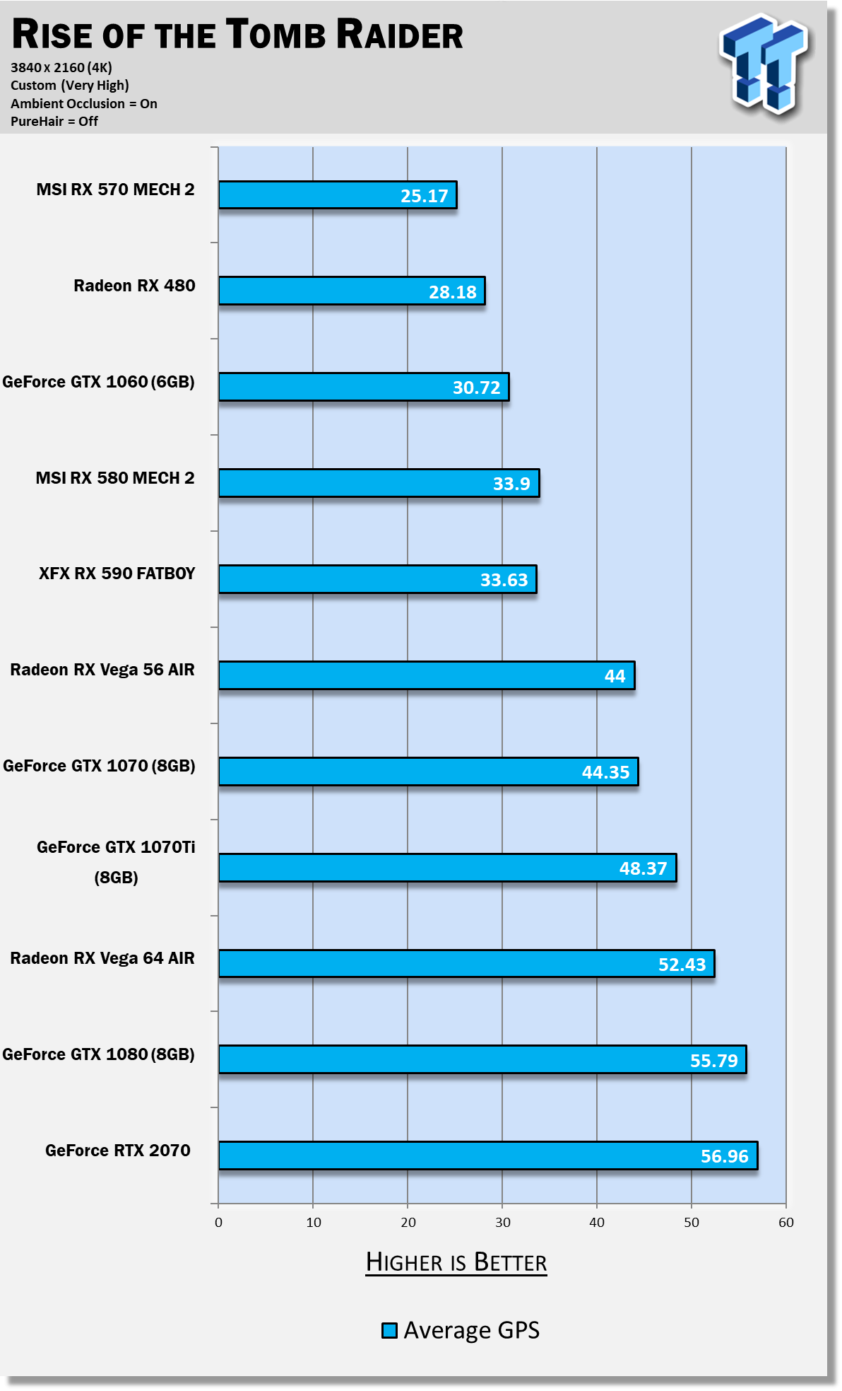 Rx 590 hotsell vs rtx 2070