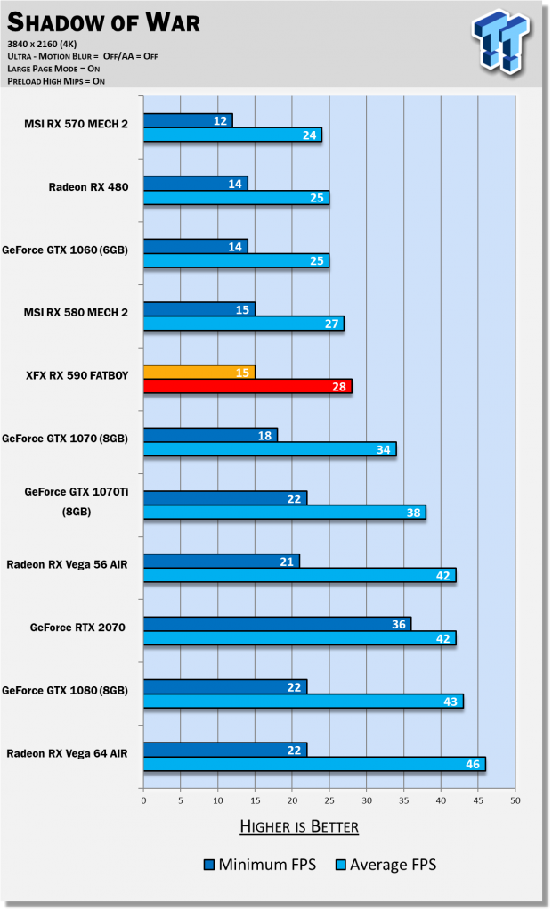 AMD Radeon RX 590 Review: The Refresh Of A Refresh Is Here 63