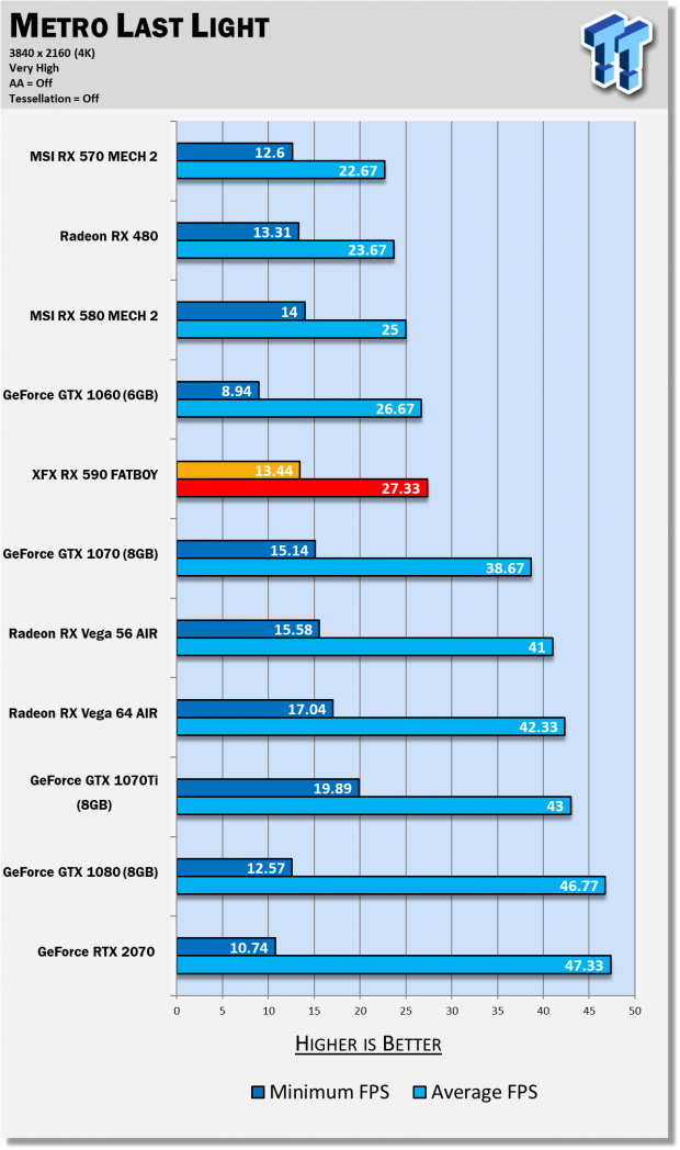 AMD Radeon RX 590 Review: The Refresh Of A Refresh Is Here 65