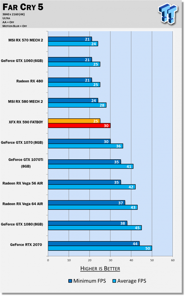 AMD Radeon RX 590 Review: The Refresh Of A Refresh Is Here 66