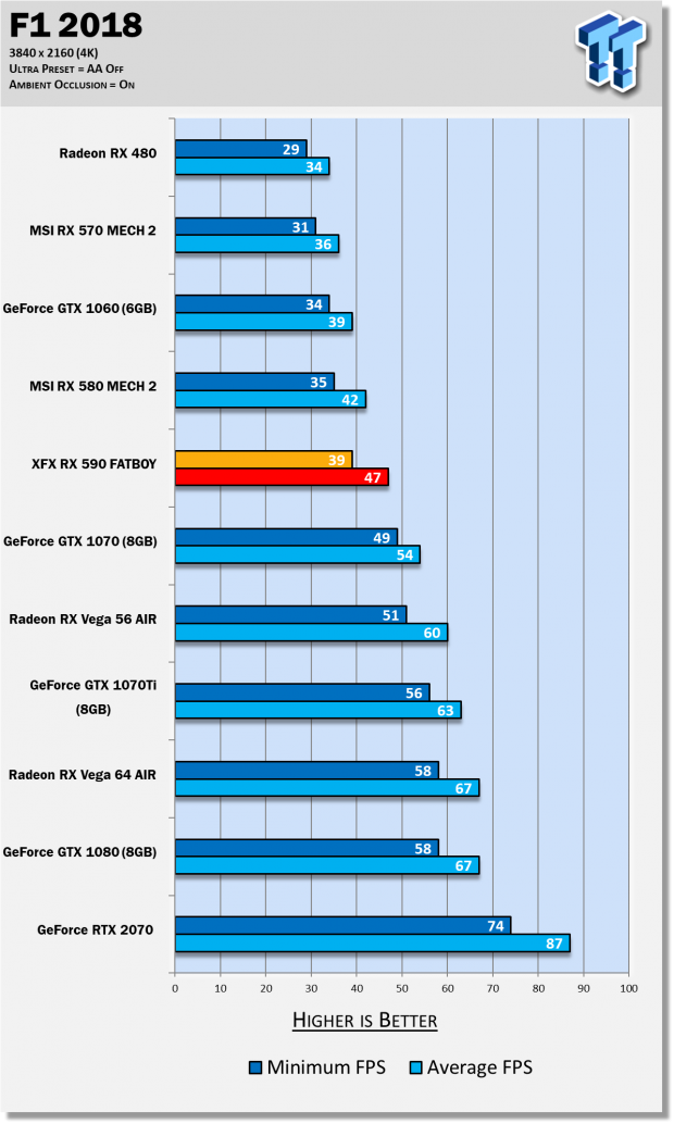AMD Radeon RX 590 Review: The Refresh Of A Refresh Is Here 67