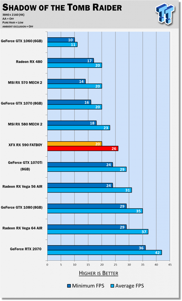 AMD Radeon RX 590 Review: The Refresh Of A Refresh Is Here 69