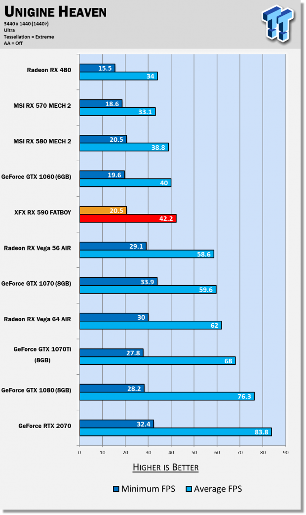 Rx 590 overwatch on sale