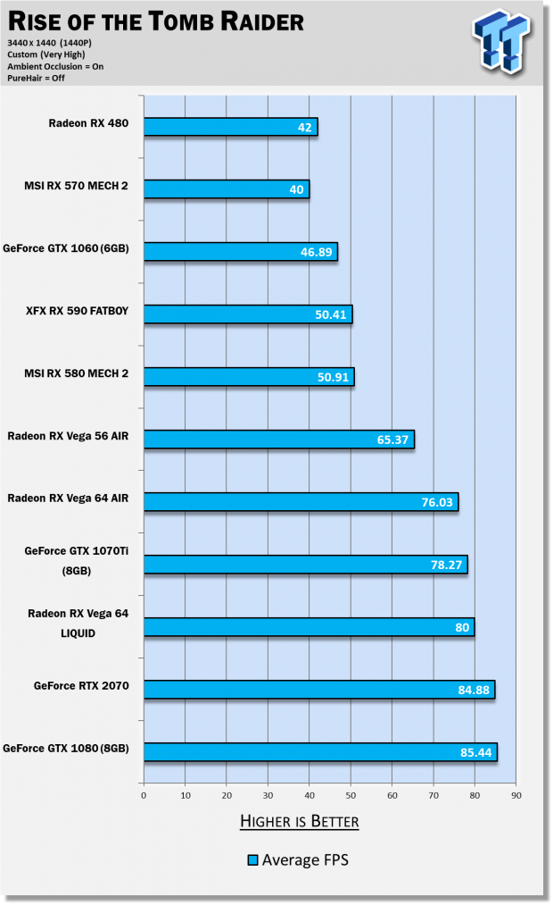 AMD Radeon RX 590 Review The Refresh Of A Refresh Is Here