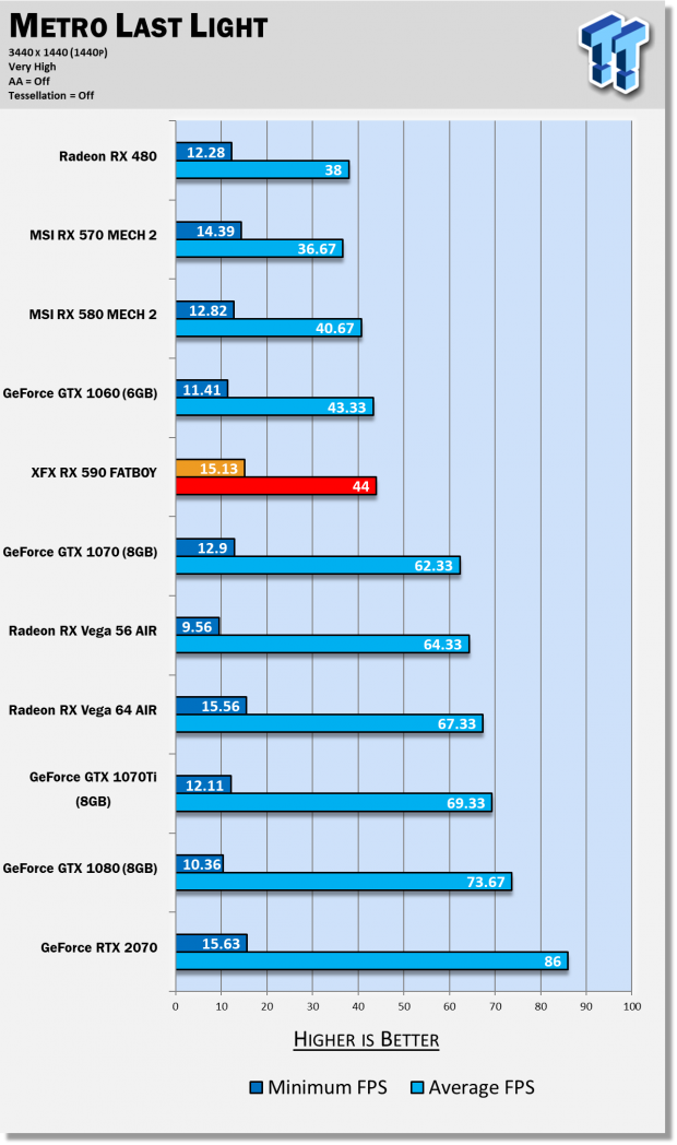 AMD Radeon RX 590 Review: The Refresh Of A Refresh Is Here 75
