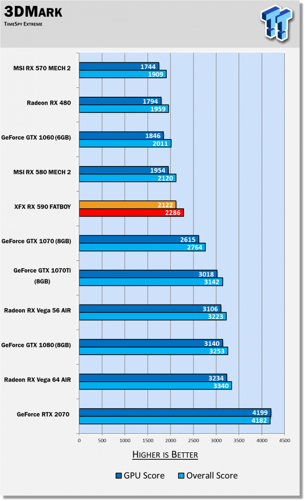 AMD Radeon RX 590 Review The Refresh Of A Refresh Is Here