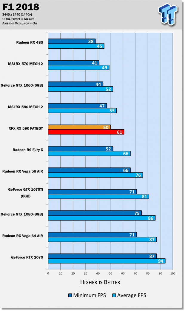 AMD Radeon RX 590 Review: The Refresh Of A Refresh Is Here 78