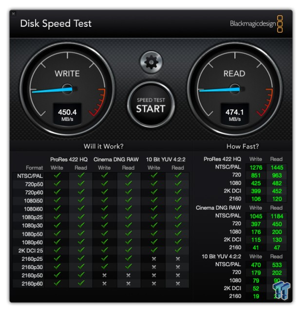 G-Technology Mobile SSD R Series 1TB Review 10