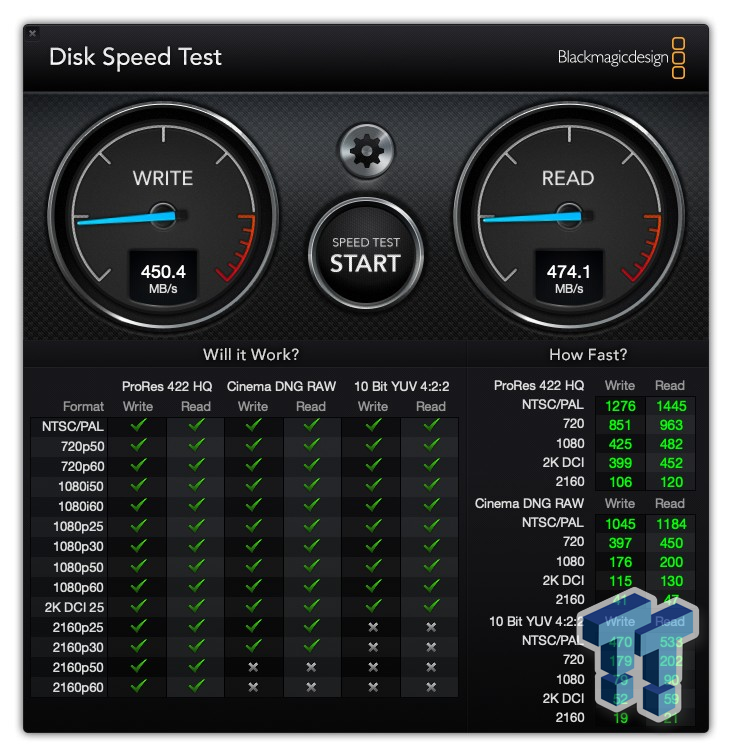 G Technology Mobile Ssd R Series 1tb Review Tweaktown