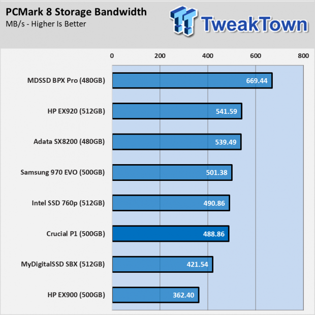 Crucial P1 500GB NVMe SSD - $100 NVMe 034