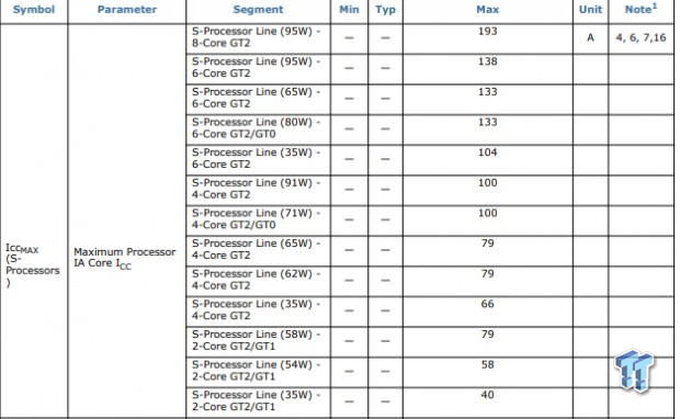GIGABYTE Z390 9th Gen OC Guide & VRM Thermal Test 12 GIGABYTE Z390 9th Gen OC Guide & VRM Thermal Test 12