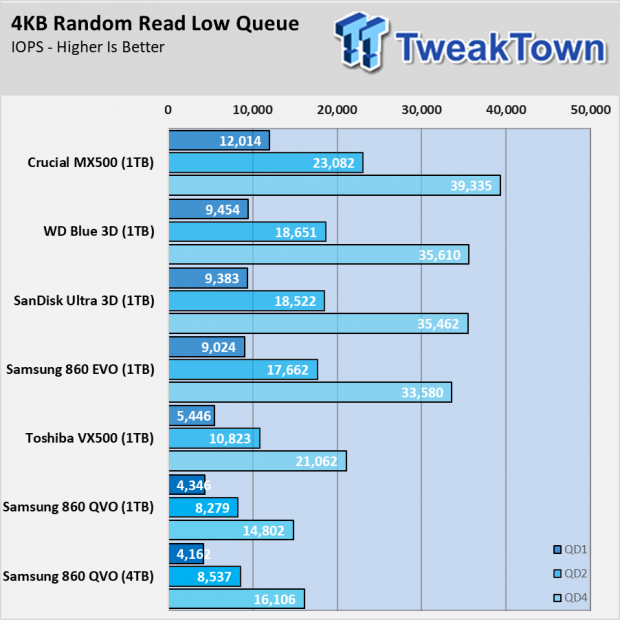 The Samsung 860 QVO (1TB, 4TB) SSD Review: First Consumer SATA QLC