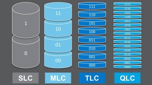 Samsung 860 SSD Review - RIP HDDs