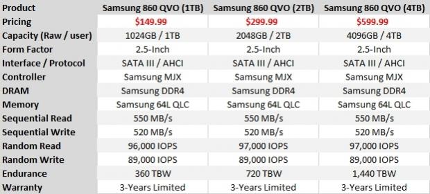 Samsung 860 SSD Review - RIP HDDs