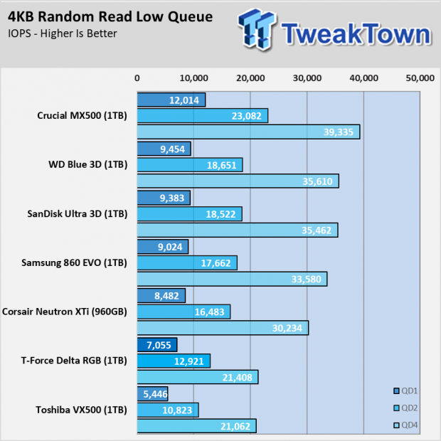 T-Force Delta RGB SSD Review 007
