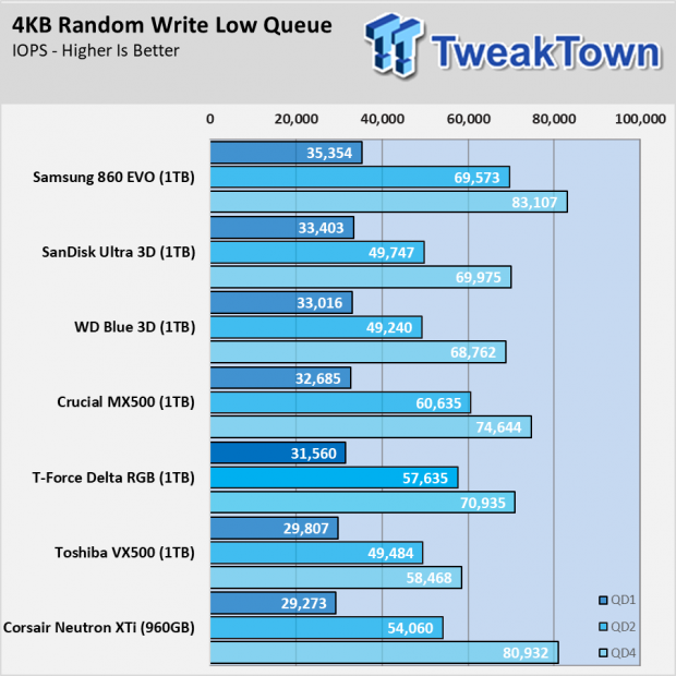 T-Force Delta RGB SSD Review 009