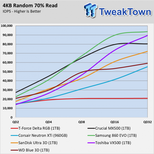 T-Force Delta RGB SSD Review 012