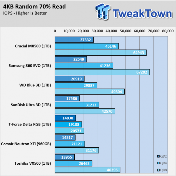T-Force Delta RGB SSD Review 013