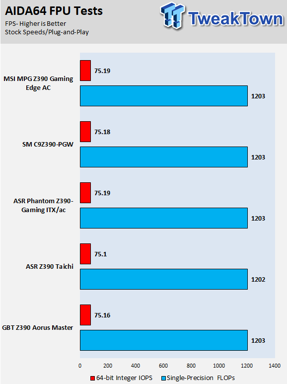 MSI Z390 Gaming Edge AC (Intel Z390) Motherboard Review 63