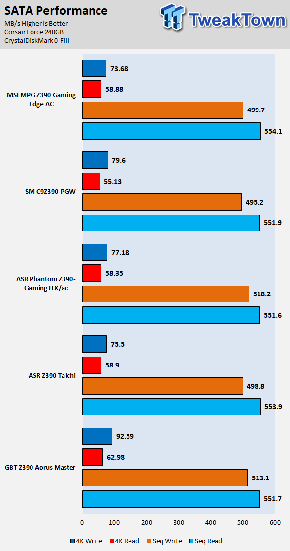 MSI Z390 Gaming Edge AC (Intel Z390) Motherboard Review 70
