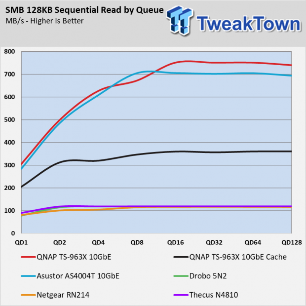 QNAP TS-963X NAS Review 002