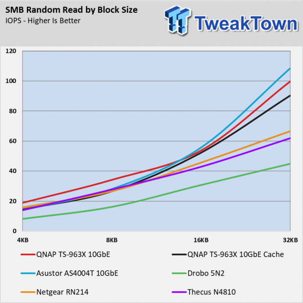 QNAP TS-963X NAS Review 006
