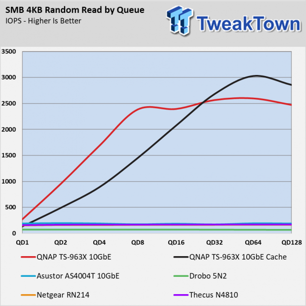 QNAP TS-963X NAS Review 007