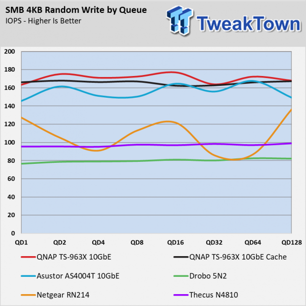 QNAP TS-963X NAS Review 009